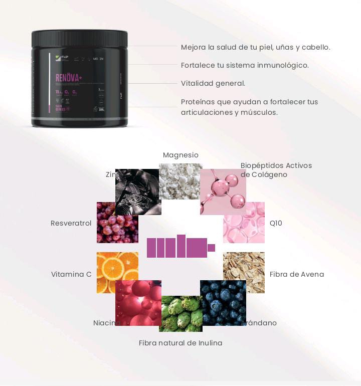 Colágeno RENOVA+